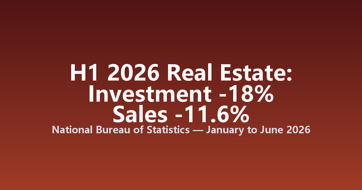China's H1 Real Estate Investment Drops 18%, Market Tracks Recovery Path