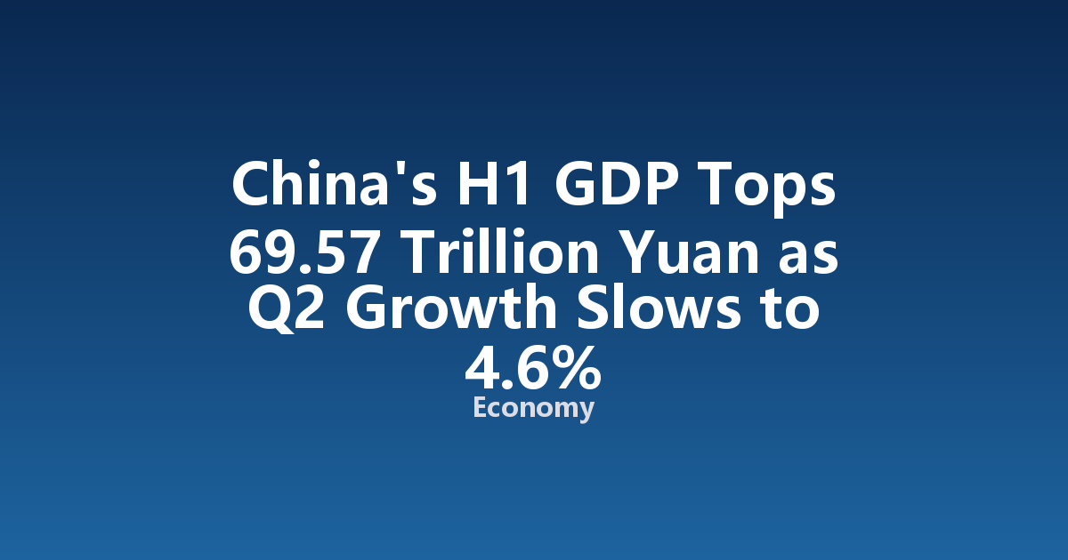 China's H1 GDP Tops 69.57 Trillion Yuan as Q2 Growth Slows to 4.6%