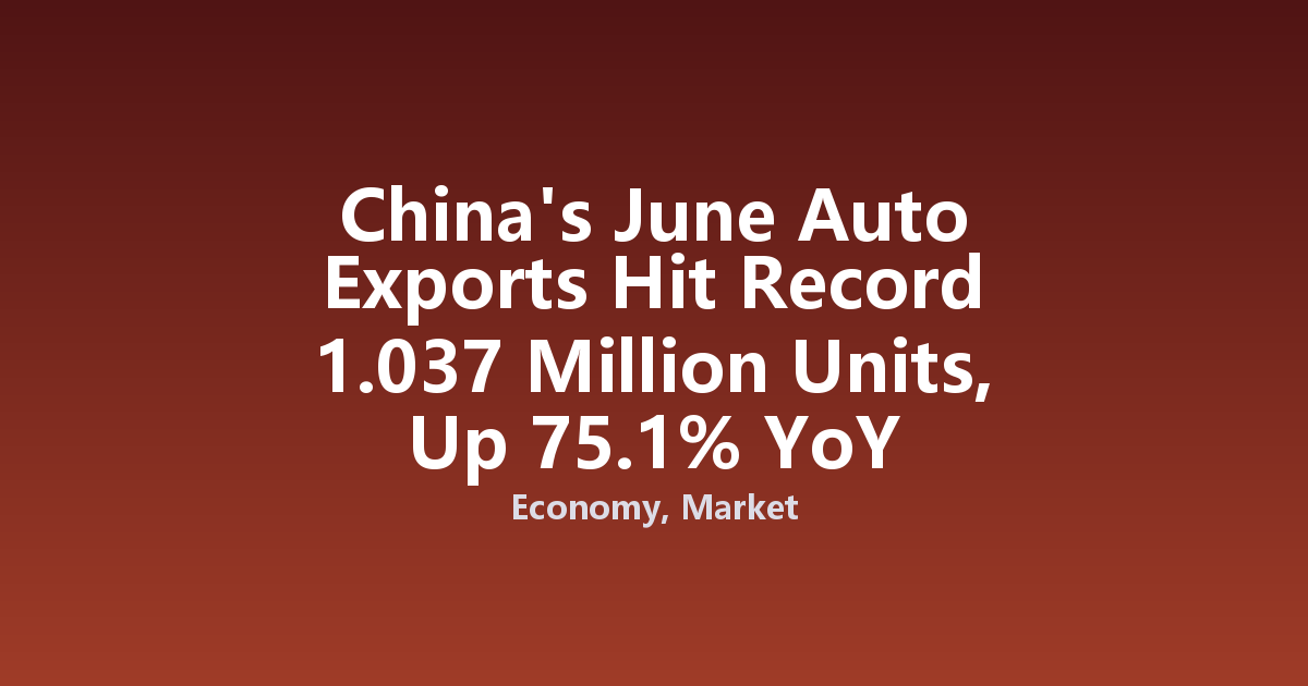 China's June Auto Exports Hit Record 1.037 Million Units, Up 75.1% YoY