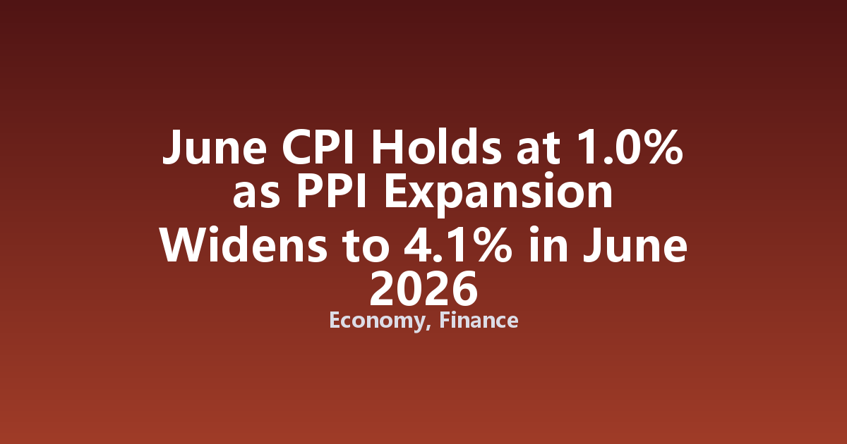 June CPI Holds at 1.0% as PPI Expansion Widens to 4.1% in June 2026