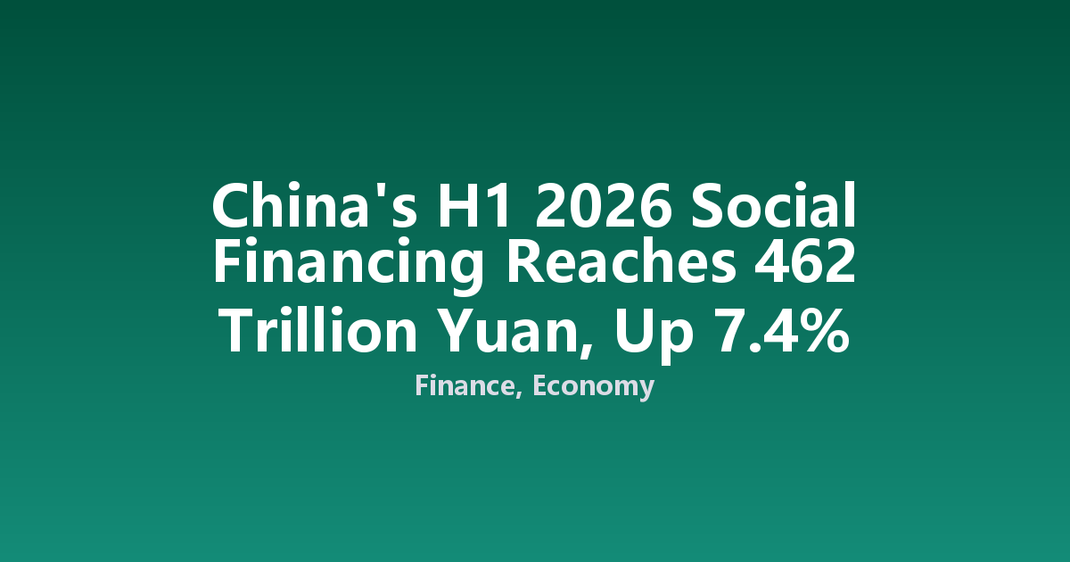 China's H1 2026 Social Financing Reaches 462 Trillion Yuan, Up 7.4%