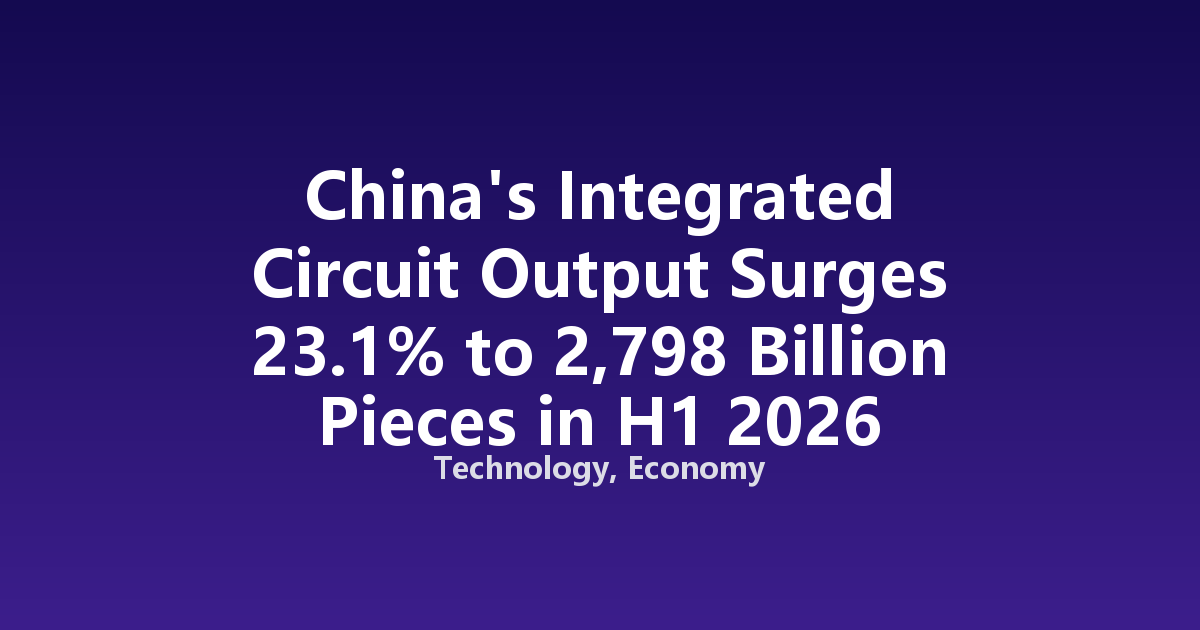 China's Integrated Circuit Output Surges 23.1% to 2,798 Billion Pieces in H1 2026