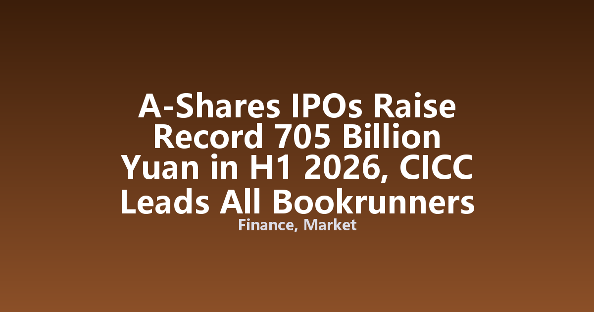 A-Shares IPOs Raise Record 705 Billion Yuan in H1 2026, CICC Leads All Bookrunners