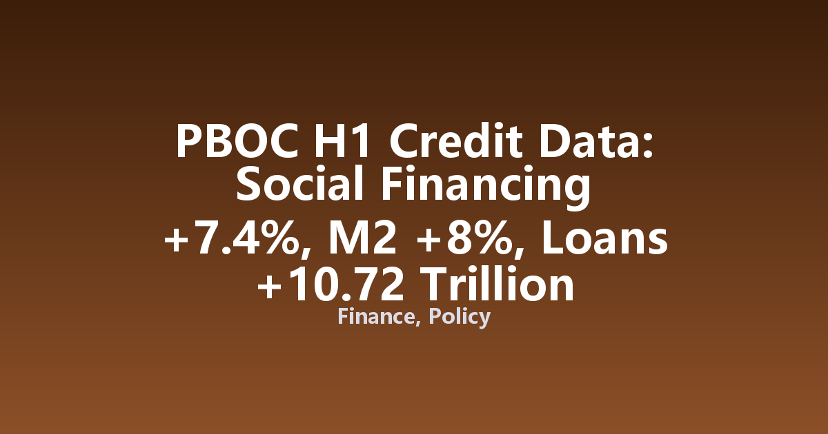 PBOC H1 Credit Data: Social Financing +7.4%, M2 +8%, Loans +10.72 Trillion
