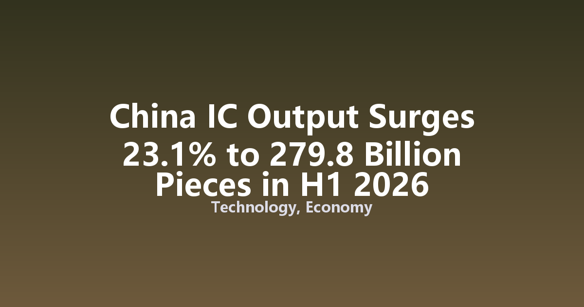 China IC Output Surges 23.1% to 279.8 Billion Pieces in H1 2026