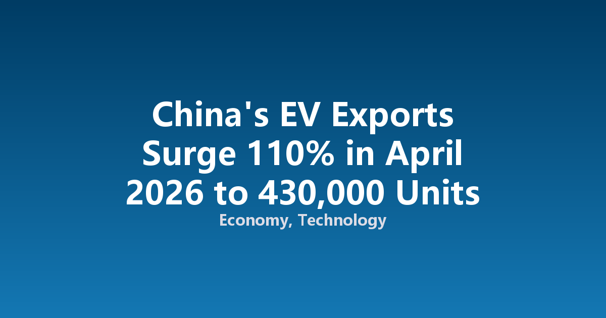 China's EV Exports Surge 110% in April 2026 to 430,000 Units