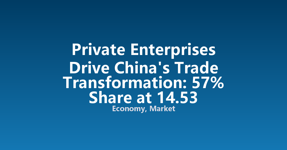 Private Enterprises Drive China's Trade Transformation: 57% Share at 14.53 Trillion Yuan