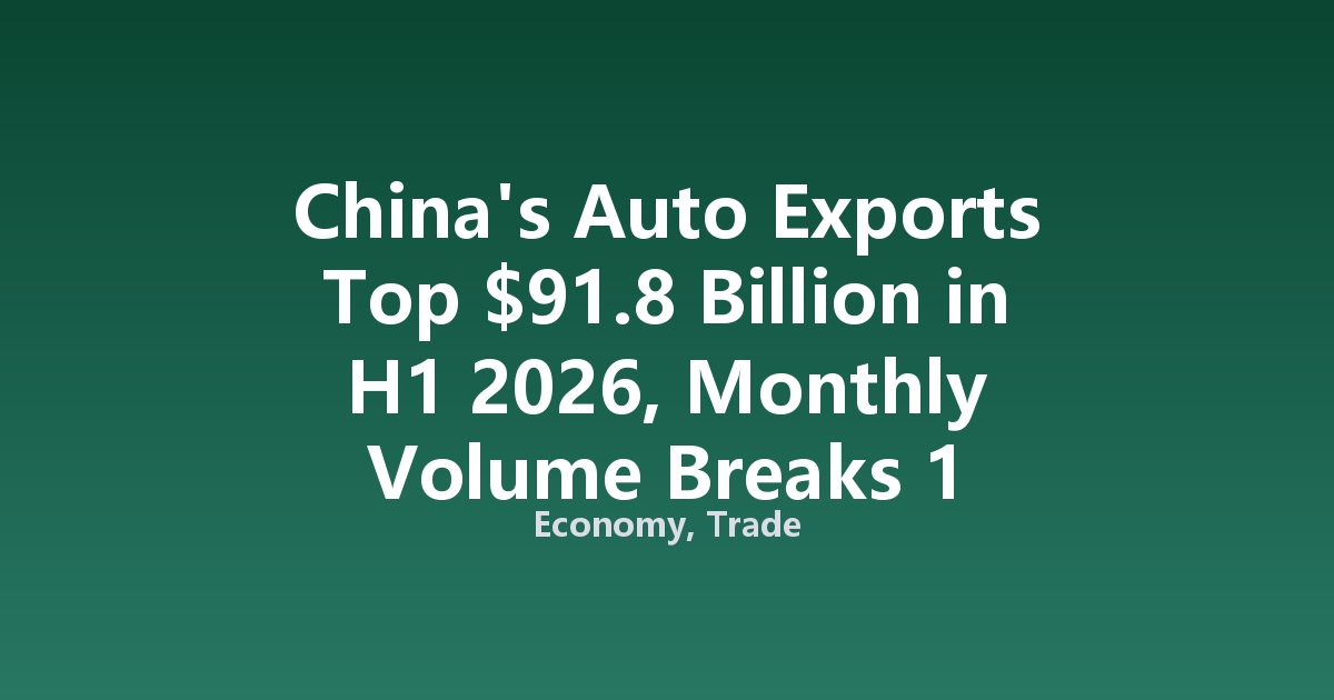 China's Auto Exports Top $91.8 Billion in H1 2026, Monthly Volume Breaks 1 Million Units for First Time