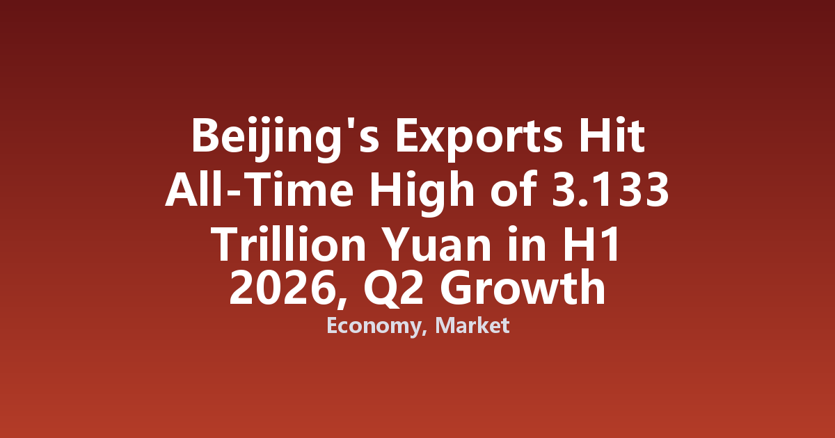 Beijing's Exports Hit All-Time High of 3.133 Trillion Yuan in H1 2026, Q2 Growth Accelerates to 8.7%