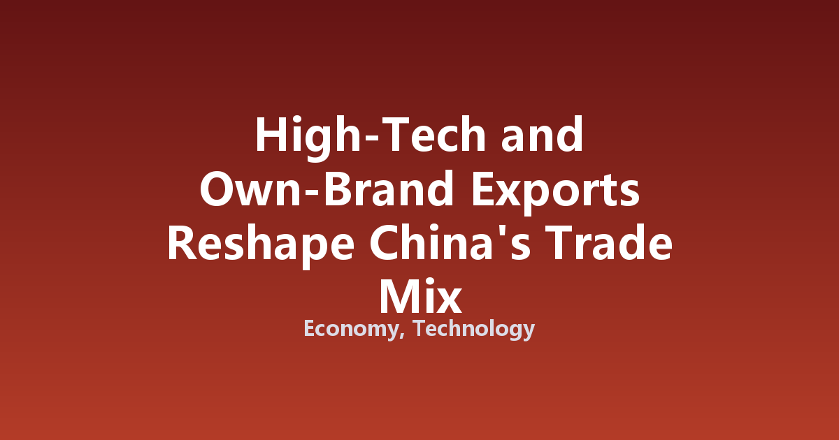 High-Tech and Own-Brand Exports Reshape China's Trade Mix