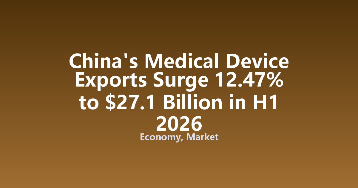 China's Medical Device Exports Surge 12.47% to $27.1 Billion in H1 2026