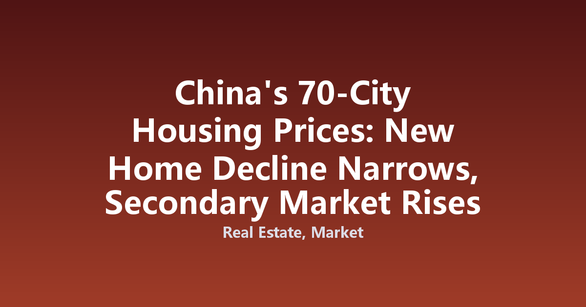 China's 70-City Housing Prices: New Home Decline Narrows, Secondary Market Rises for 5th Month