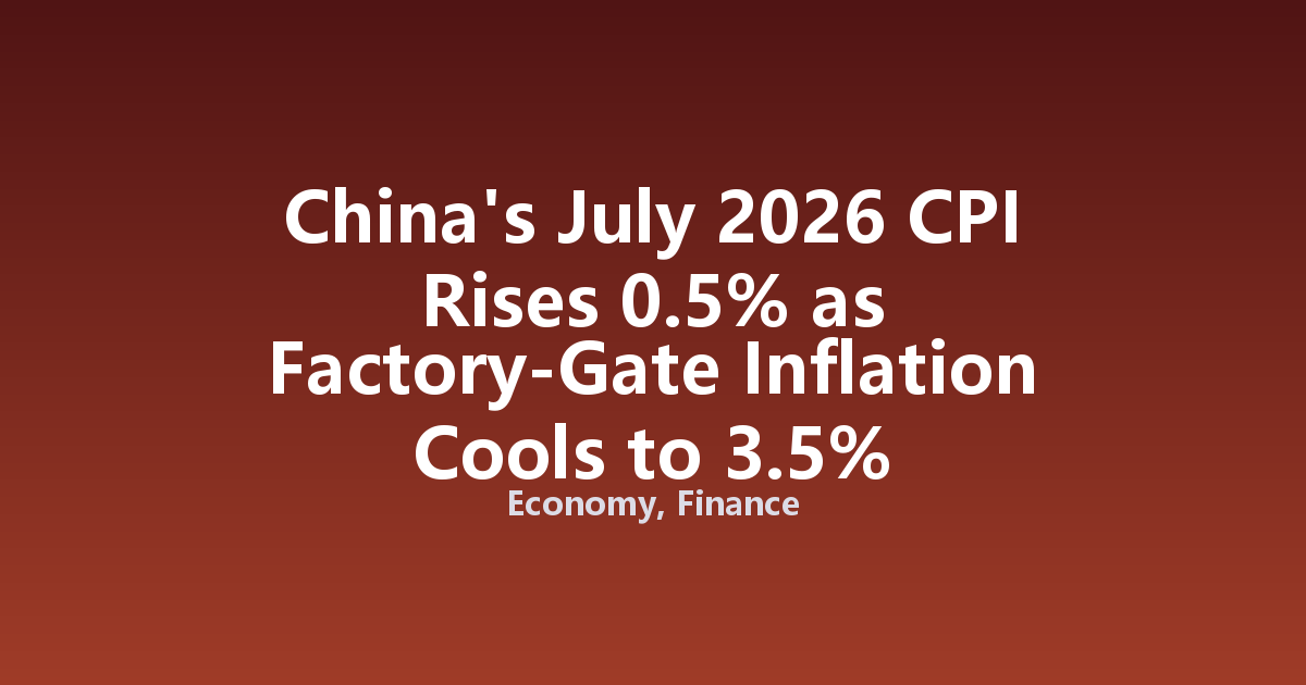 China's July 2026 CPI Rises 0.5% as Factory-Gate Inflation Cools to 3.5%