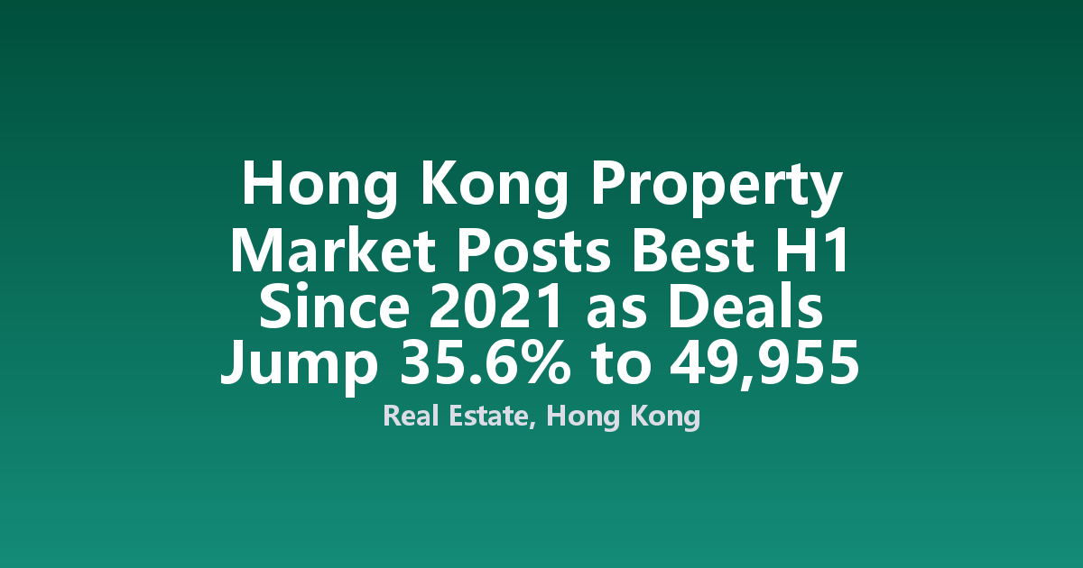 Hong Kong Property Market Posts Best H1 Since 2021 as Deals Jump 35.6% to 49,955 Contracts