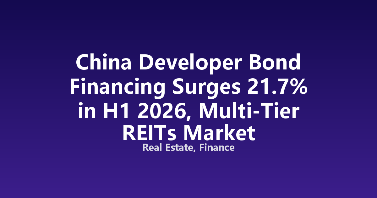 China Developer Bond Financing Surges 21.7% in H1 2026, Multi-Tier REITs Market Accelerates