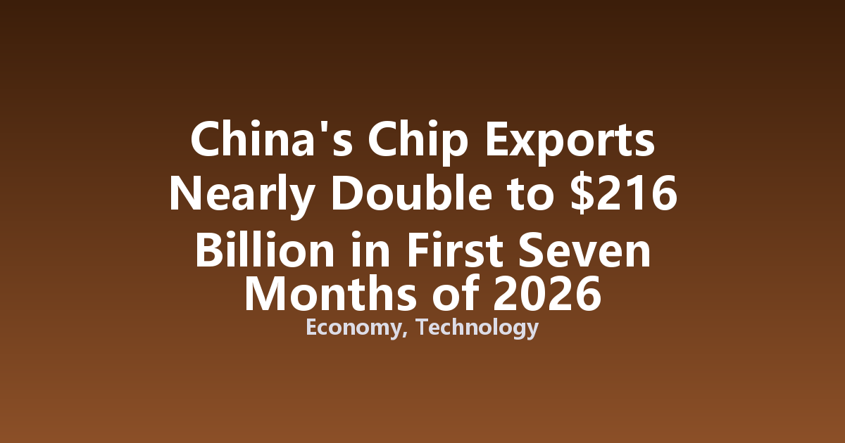China's Chip Exports Nearly Double to $216 Billion in First Seven Months of 2026
