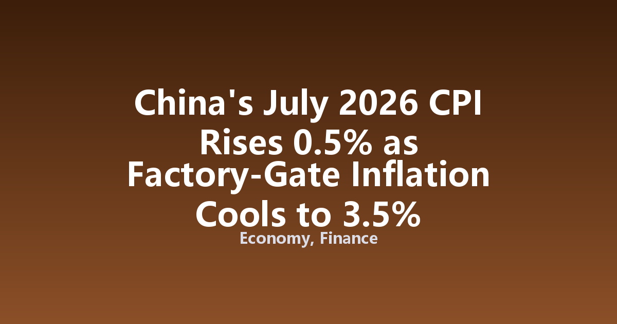 China's July 2026 CPI Rises 0.5% as Factory-Gate Inflation Cools to 3.5%