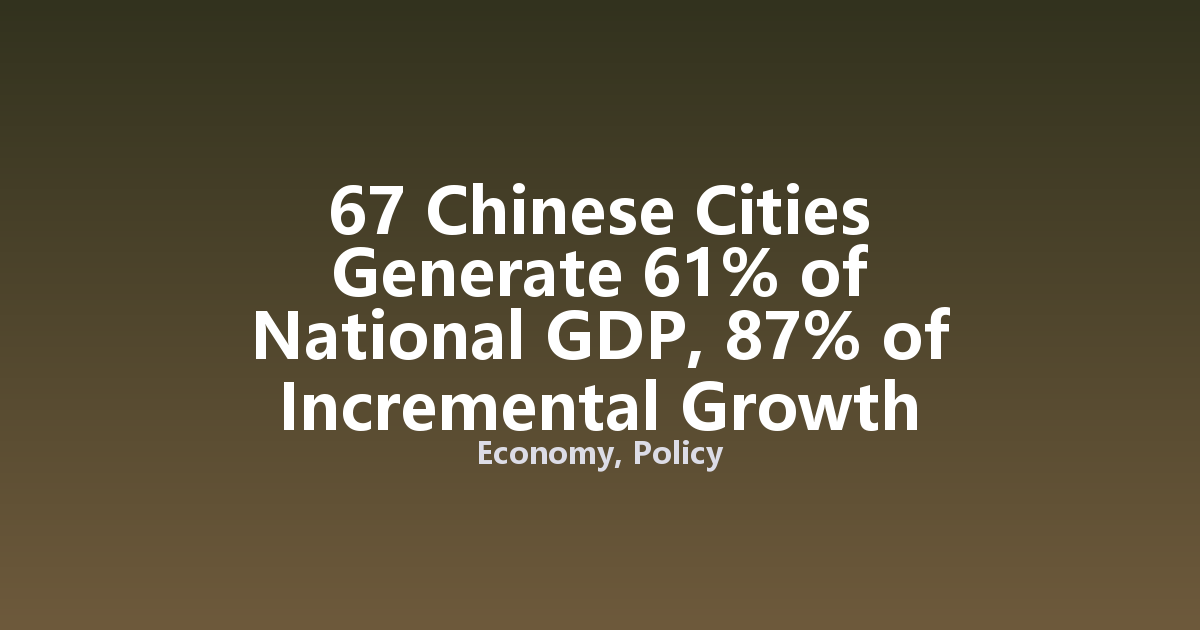 67 Chinese Cities Generate 61% of National GDP, 87% of Incremental Growth