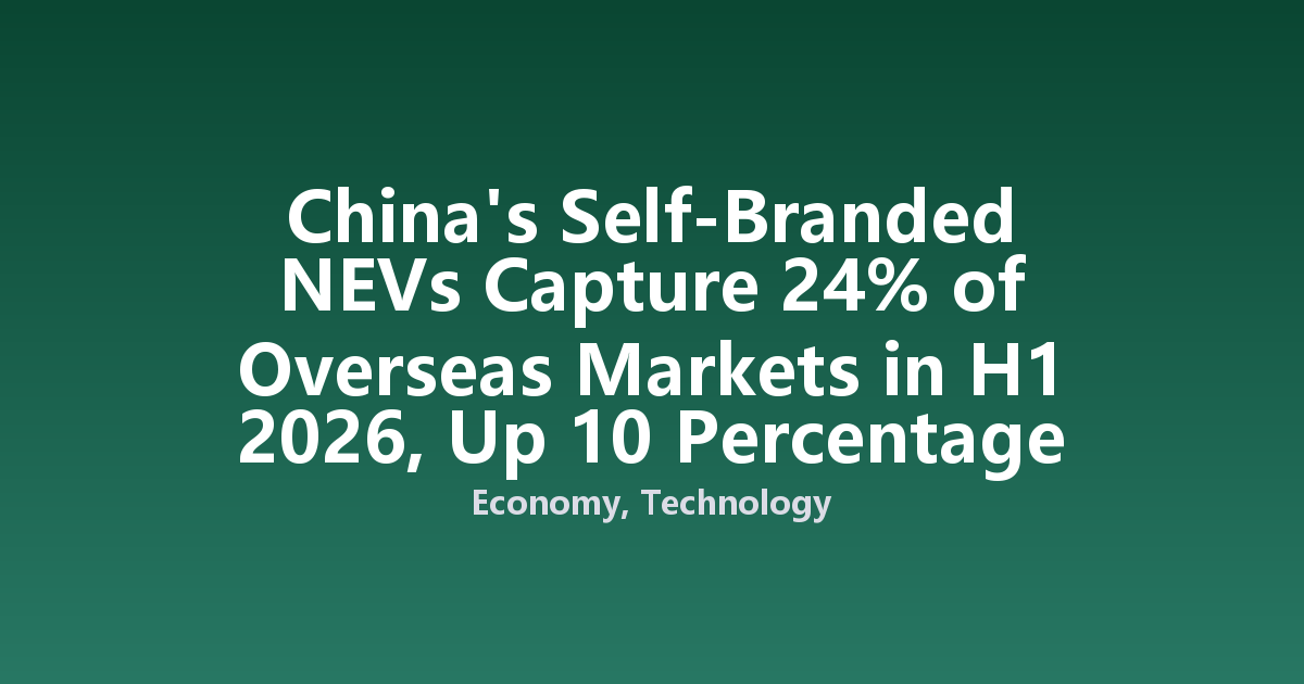 China's Self-Branded NEVs Capture 24% of Overseas Markets in H1 2026, Up 10 Percentage Points