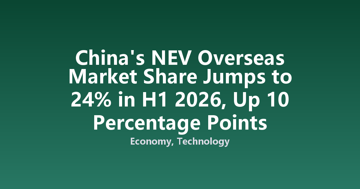China's NEV Overseas Market Share Jumps to 24% in H1 2026, Up 10 Percentage Points