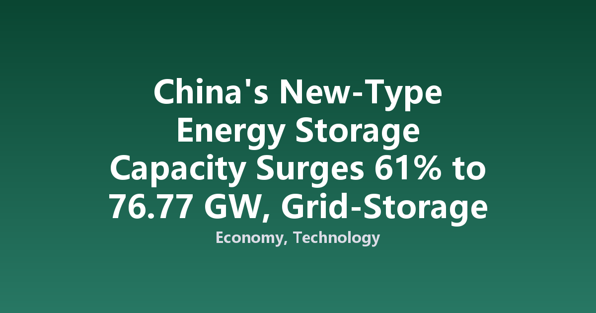 China's New-Type Energy Storage Capacity Surges 61% to 76.77 GW, Grid-Storage Takes Lead