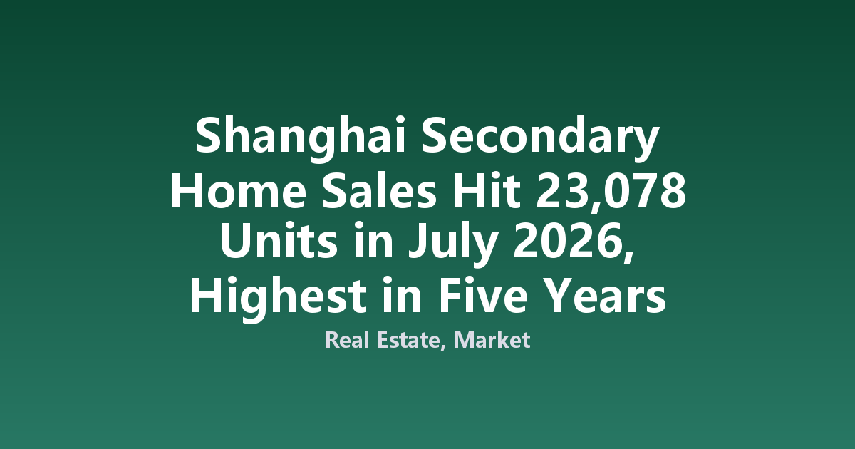 Shanghai Secondary Home Sales Hit 23,078 Units in July 2026, Highest in Five Years