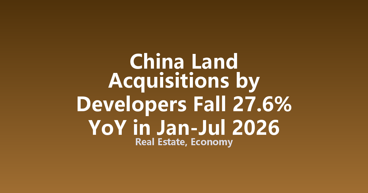 China Land Acquisitions by Developers Fall 27.6% YoY in Jan-Jul 2026