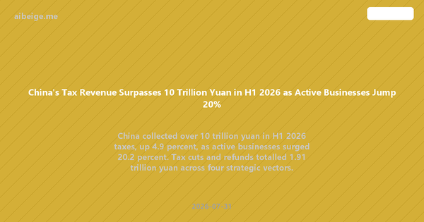 China's Tax Revenue Surpasses 10 Trillion Yuan in H1 2026 as Active Businesses Jump 20%