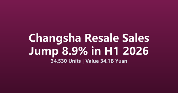 Changsha's Second-Hand Home Sales Jump 8.9% in H1 2026 to 34,530 Units