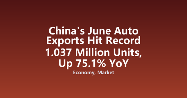 China's June Auto Exports Hit Record 1.037 Million Units, Up 75.1% YoY