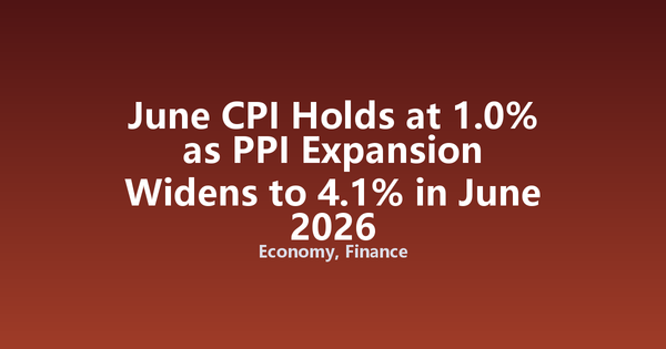 June CPI Holds at 1.0% as PPI Expansion Widens to 4.1% in June 2026
