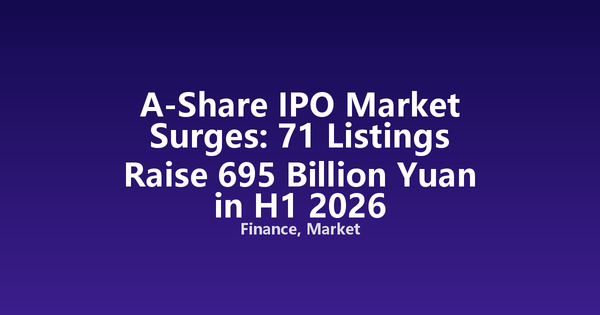 A-Share IPO Market Surges: 71 Listings Raise 695 Billion Yuan in H1 2026