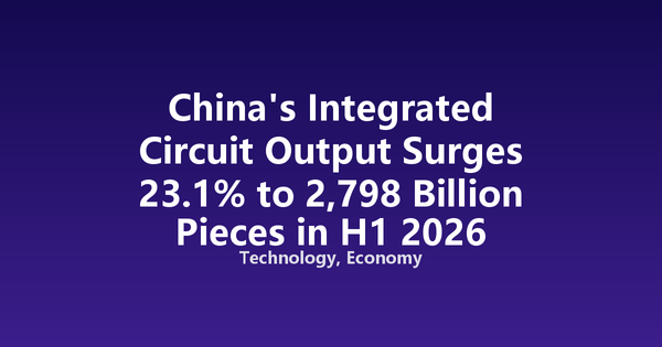 China's Integrated Circuit Output Surges 23.1% to 2,798 Billion Pieces in H1 2026