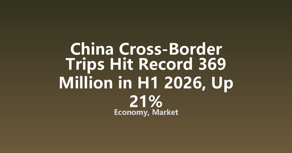 China Cross-Border Trips Hit Record 369 Million in H1 2026, Up 21%