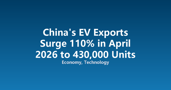 China's EV Exports Surge 110% in April 2026 to 430,000 Units
