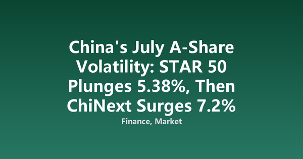 China's July A-Share Volatility: STAR 50 Plunges 5.38%, Then ChiNext Surges 7.2%