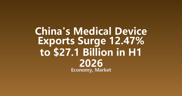 China's Medical Device Exports Surge 12.47% to $27.1 Billion in H1 2026