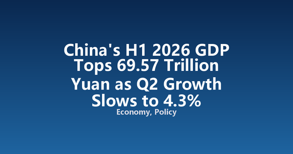 China's H1 2026 GDP Tops 69.57 Trillion Yuan as Q2 Growth Slows to 4.3%