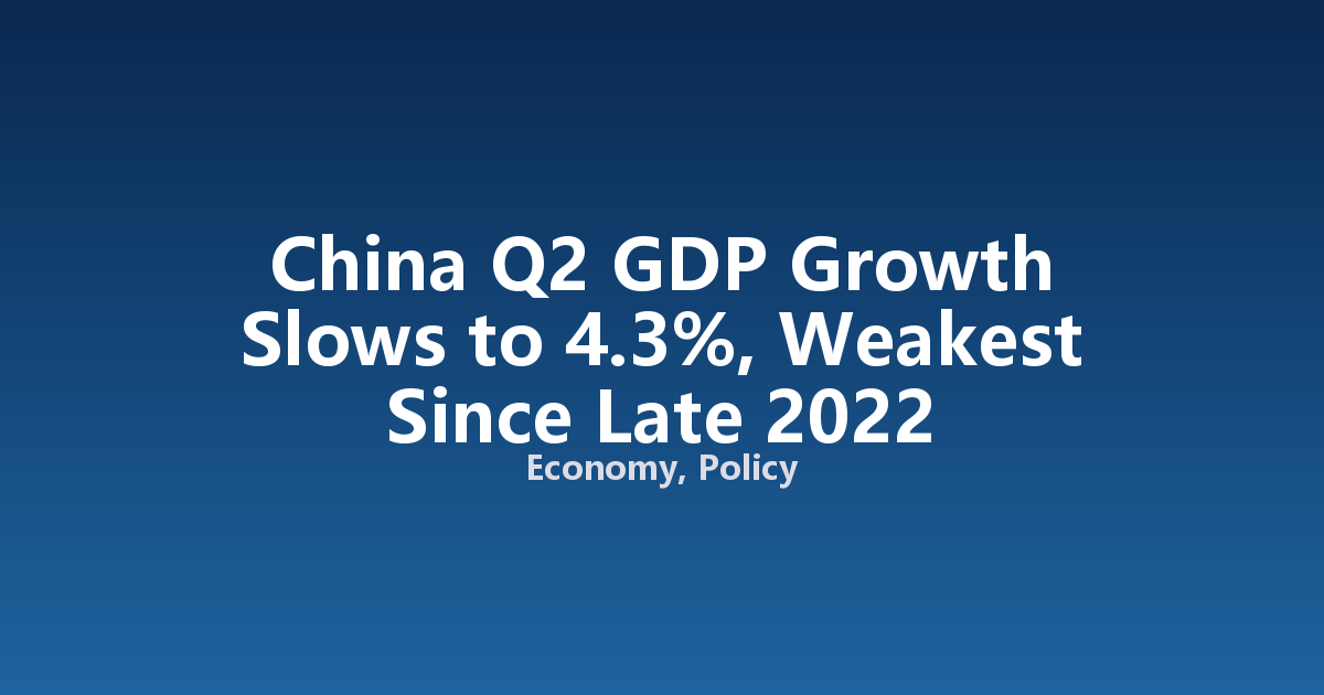 China Q2 GDP Growth Slows to 4.3%, Weakest Since Late 2022