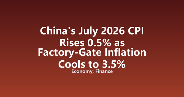 China's July 2026 CPI Rises 0.5% as Factory-Gate Inflation Cools to 3.5%