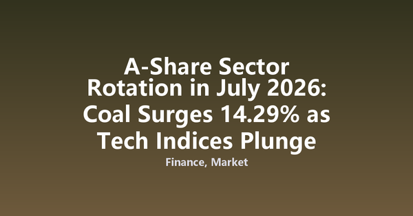 A-Share Sector Rotation in July 2026: Coal Surges 14.29% as Tech Indices Plunge