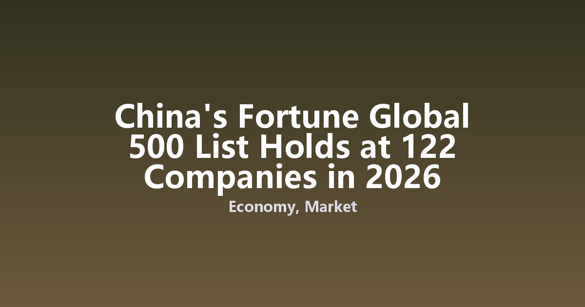 China's Fortune Global 500 List Holds at 122 Companies in 2026