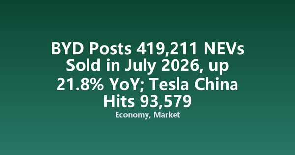 BYD Posts 419,211 NEVs Sold in July 2026, up 21.8% YoY; Tesla China Hits 93,579