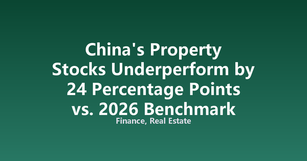 China's Property Stocks Underperform by 24 Percentage Points vs. 2026 Benchmark Index