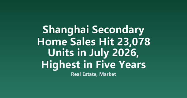 Shanghai Secondary Home Sales Hit 23,078 Units in July 2026, Highest in Five Years