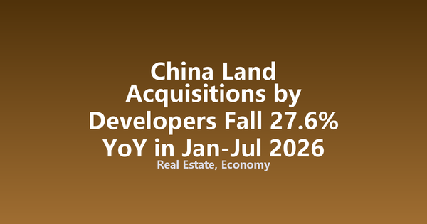 China Land Acquisitions by Developers Fall 27.6% YoY in Jan-Jul 2026
